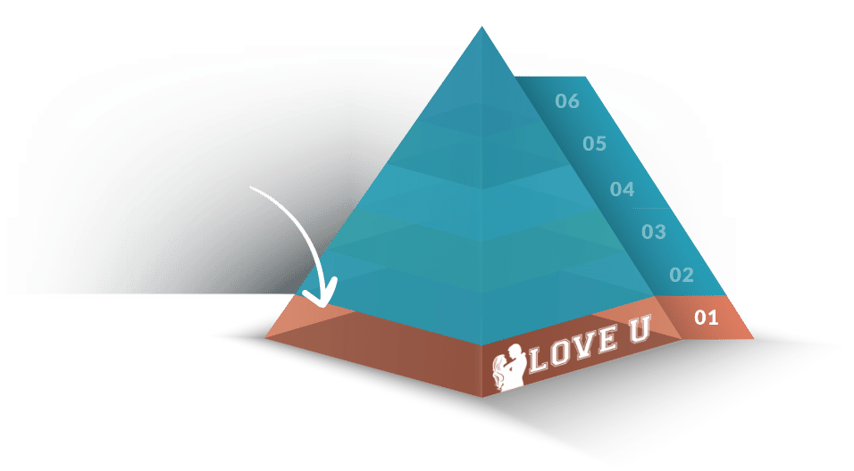 Love U Pyramid of Love by Evan Marc Katz