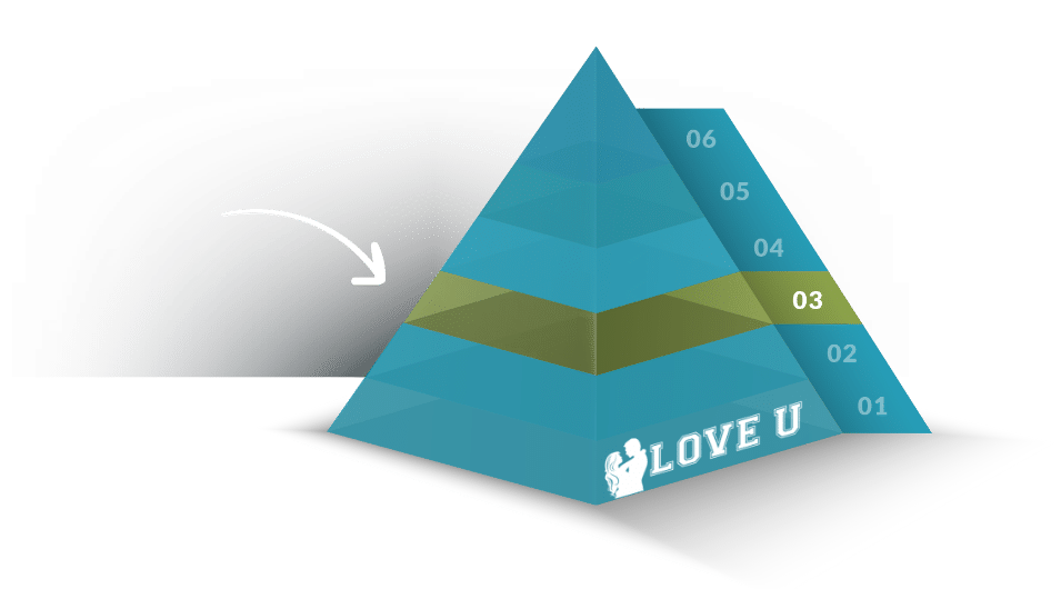 The Love U Pyramid with an arrow