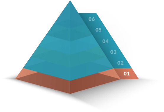 The Love U Pyramind of Love by Evan Marc Katz