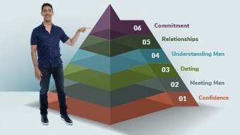 The Love U Pyramid of Love by dating coach Evan Marc Katz